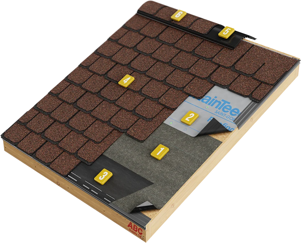 CertainTeed Residential Roofing Best System