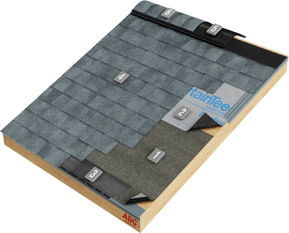 CertainTeed Residential Roofing Better System